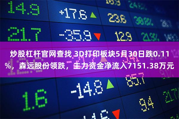 炒股杠杆官网查找 3D打印板块5月30日跌0.11%，森远股份领跌，主力资金净流入7151.38万元