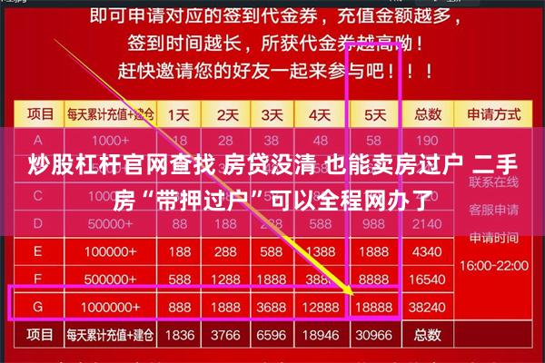 炒股杠杆官网查找 房贷没清 也能卖房过户 二手房“带押过户”可以全程网办了