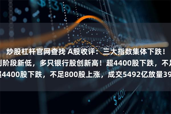炒股杠杆官网查找 A股收评：三大指数集体下跌！深成指、创业板指续创阶段新低，多只银行股创新高！超4400股下跌，不足800股上涨，成交5492亿放量396亿