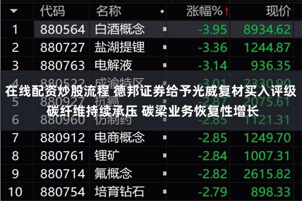 在线配资炒股流程 德邦证券给予光威复材买入评级 碳纤维持续承压 碳梁业务恢复性增长