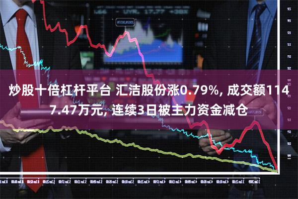 炒股十倍杠杆平台 汇洁股份涨0.79%, 成交额1147.47万元, 连续3日被主力资金减仓