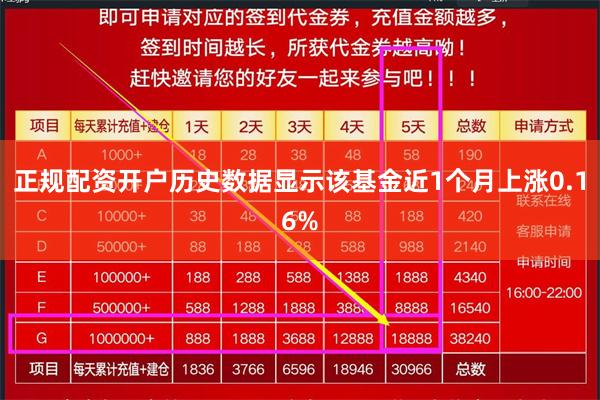 正规配资开户历史数据显示该基金近1个月上涨0.16%