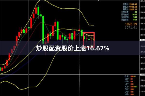 炒股配资股价上涨16.67%