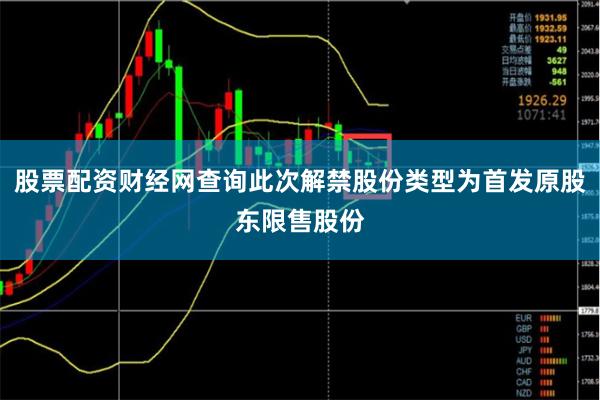 股票配资财经网查询此次解禁股份类型为首发原股东限售股份